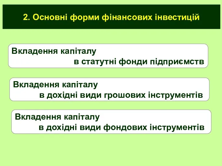 2. Основні форми фінансових інвестицій Вкладення капіталу в статутні фонди