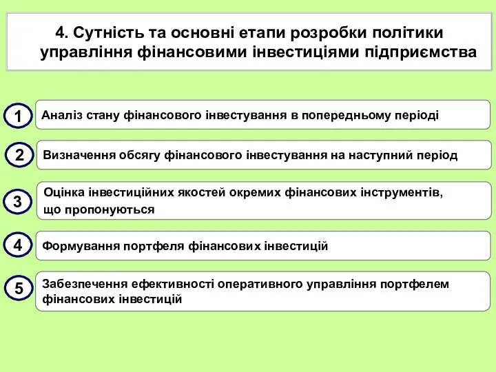 4. Сутність та основні етапи розробки політики управління фінансовими інвестиціями