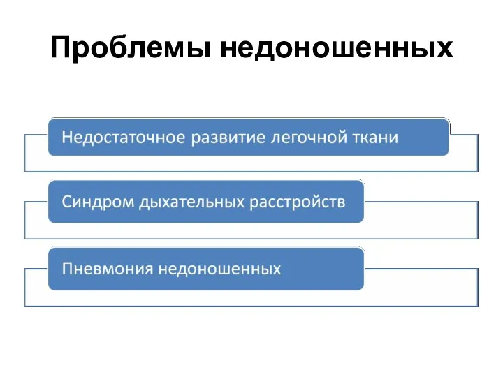 Проблемы недоношенных