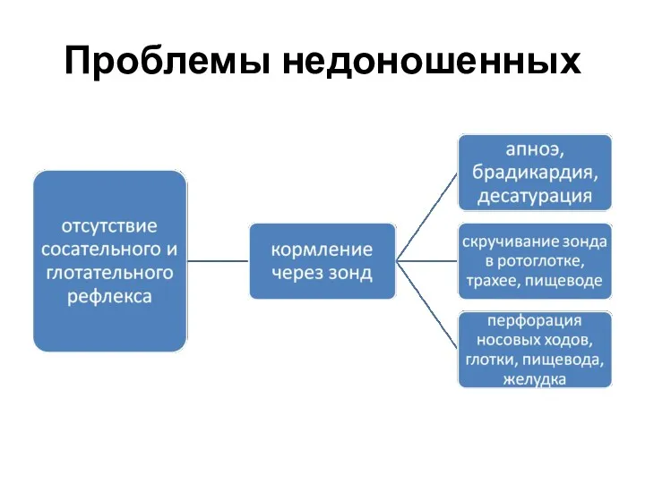 Проблемы недоношенных