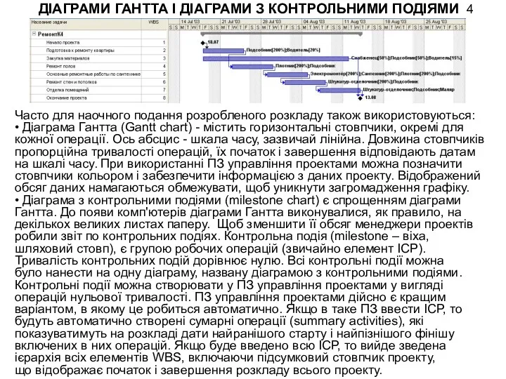 ДІАГРАМИ ГАНТТА І ДІАГРАМИ З КОНТРОЛЬНИМИ ПОДІЯМИ Часто для наочного