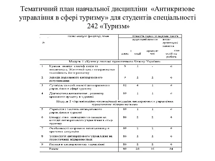 Тематичний план навчальної дисципліни «Антикризове управління в сфері туризму» для студентів спеціальності 242 «Туризм»