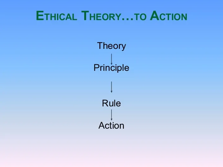 Ethical Theory…to Action Theory Principle Rule Action