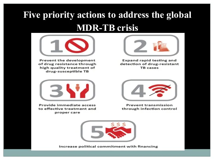 Five priority actions to address the global MDR-TB crisis