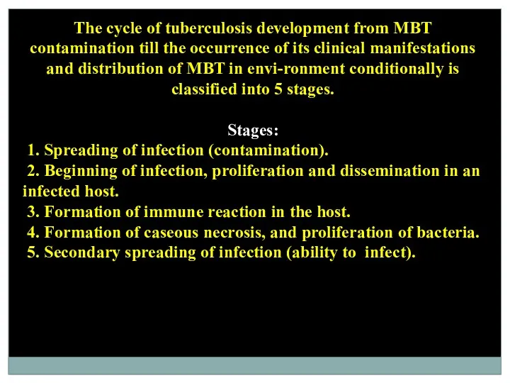 The cycle of tuberculosis development from MBT contamination till the