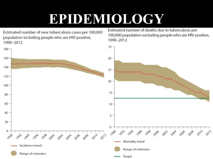 EPIDEMIOLOGY