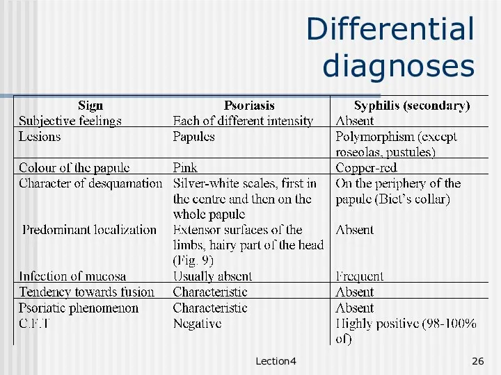 Lection4 Differential diagnoses