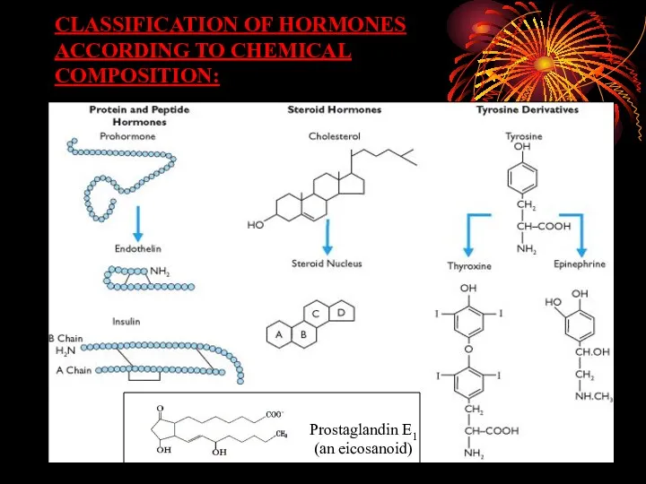 CLASSIFICATION OF HORMONES ACCORDING TO CHEMICAL COMPOSITION: Prostaglandin E1 (an eicosanoid)