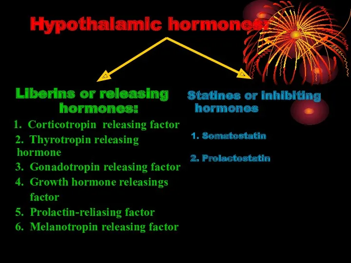 Hypothalamic hormones: Liberins or releasing hormones: 1. Corticotropin releasing factor