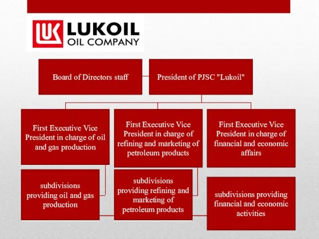 Board of Directors staff President of PJSC "Lukoil" First Executive