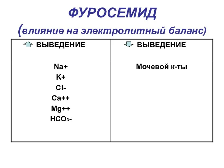 ФУРОСЕМИД (влияние на электролитный баланс)