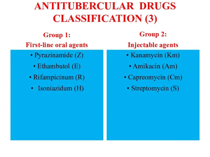 ANTITUBERCULAR DRUGS CLASSIFICATION (3) Group 1: First-line oral agents •