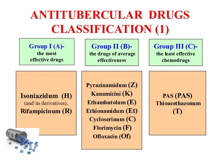 ANTITUBERCULAR DRUGS CLASSIFICATION (1) Isoniazidum (H) (and its derivatives), Rifampicinum