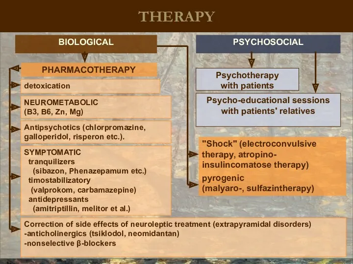 THERAPY BIOLOGICAL PSYCHOSOCIAL Psycho-educational sessions with patients' relatives Psychotherapy with