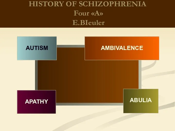 HISTORY OF SCHIZOPHRENIA Four «A» E.BIeuler AUTISM AMBIVALENCE APATHY ABULIA
