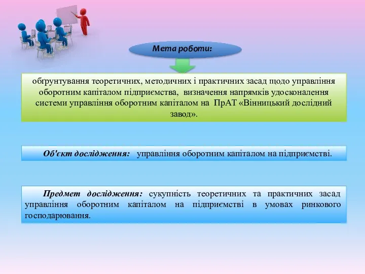 обґрунтування теоретичних, методичних і практичних засад щодо управління оборотним капіталом