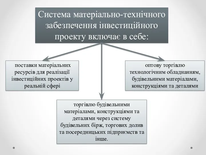 Система матеріально-технічного забезпечення інвестиційного проекту включає в себе: поставки матеріальних