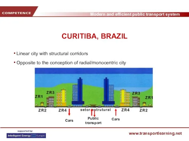 CURITIBA, BRAZIL Linear city with structural corridors Opposite to the conception of radial/monocentric city
