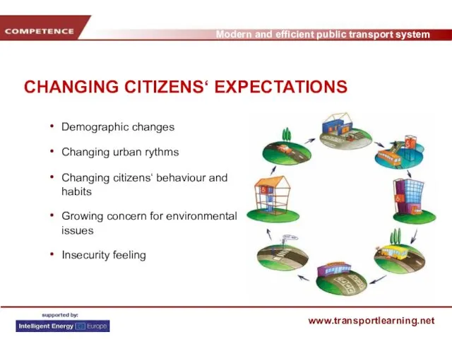 CHANGING CITIZENS‘ EXPECTATIONS Demographic changes Changing urban rythms Changing citizens‘ behaviour and habits