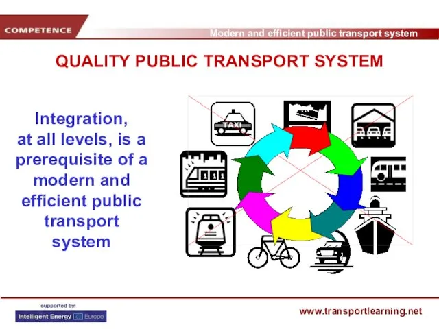 QUALITY PUBLIC TRANSPORT SYSTEM Integration, at all levels, is a prerequisite of a