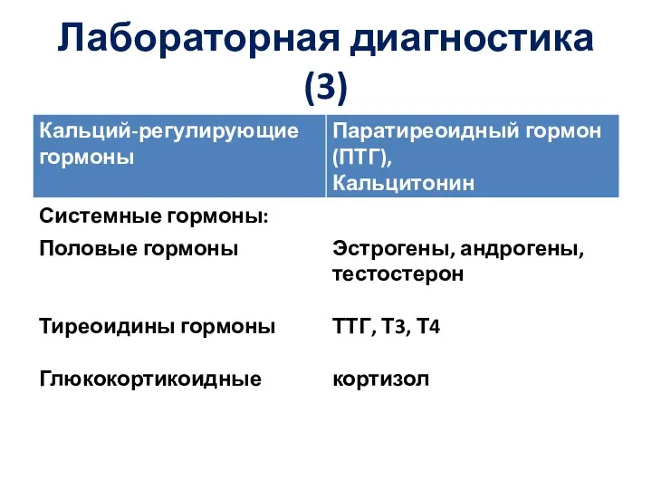 Лабораторная диагностика (3)