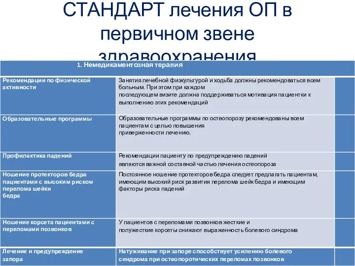 СТАНДАРТ лечения ОП в первичном звене здравоохранения