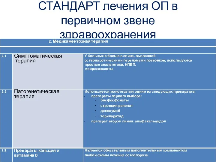 СТАНДАРТ лечения ОП в первичном звене здравоохранения