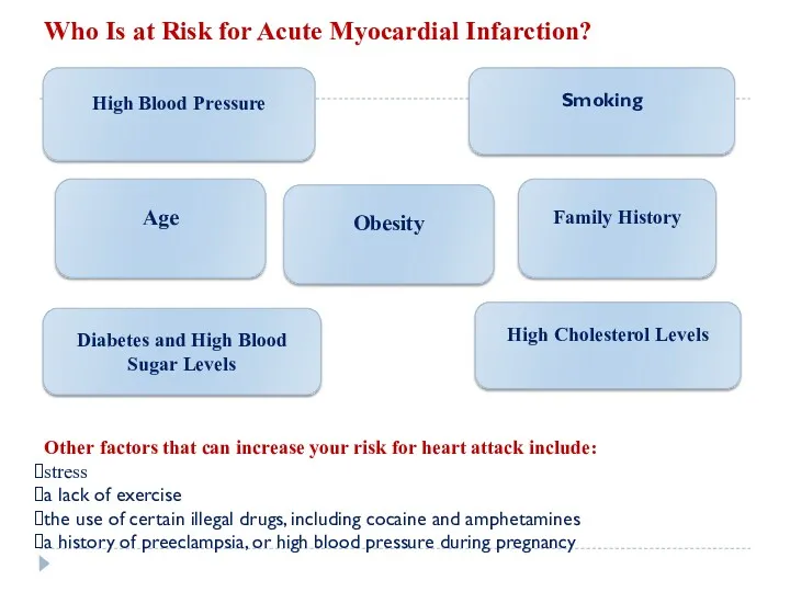 Who Is at Risk for Acute Myocardial Infarction? Smoking High Blood Pressure High