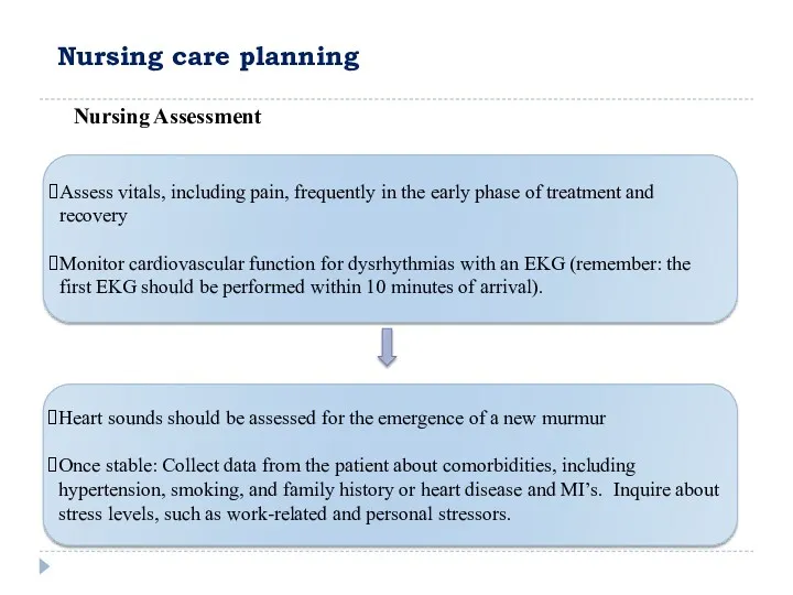 Nursing care planning Nursing Assessment Assess vitals, including pain, frequently in the early