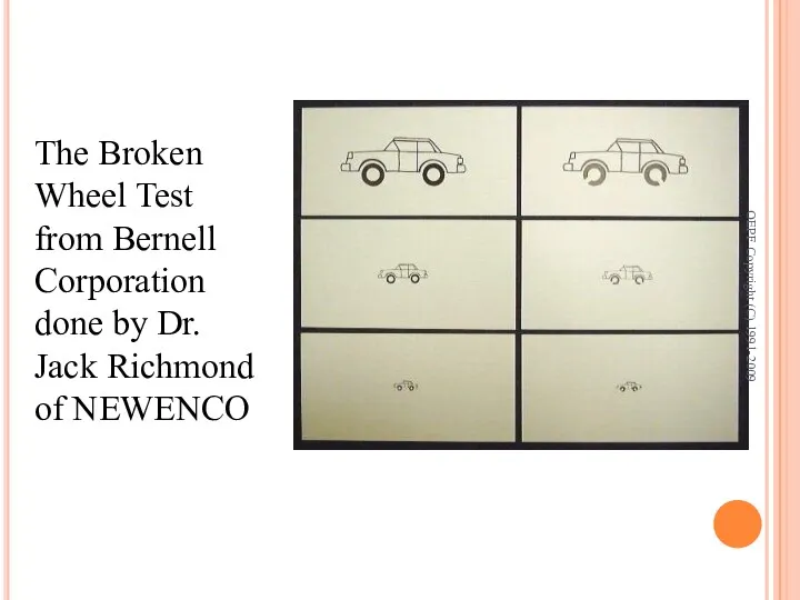 The Broken Wheel Test from Bernell Corporation done by Dr. Jack Richmond of