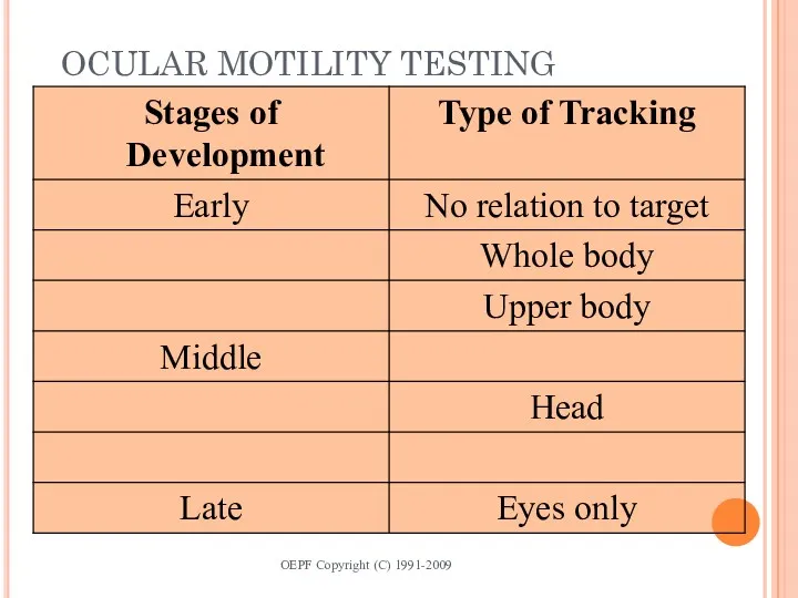 OCULAR MOTILITY TESTING OEPF Copyright (C) 1991-2009