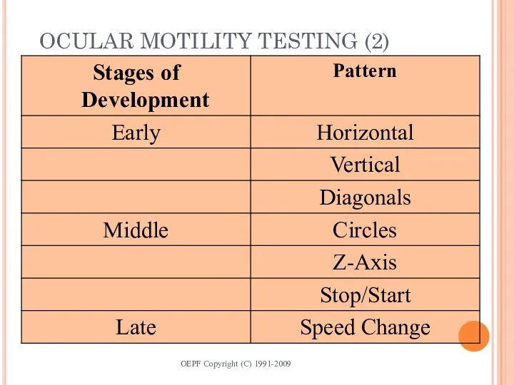 OCULAR MOTILITY TESTING (2) OEPF Copyright (C) 1991-2009