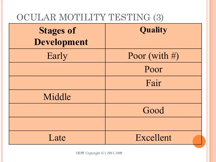 OCULAR MOTILITY TESTING (3) OEPF Copyright (C) 1991-2009