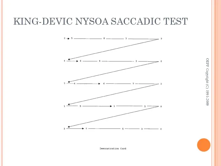 KING-DEVIC NYSOA SACCADIC TEST OEPF Copyright (C) 1991-2009