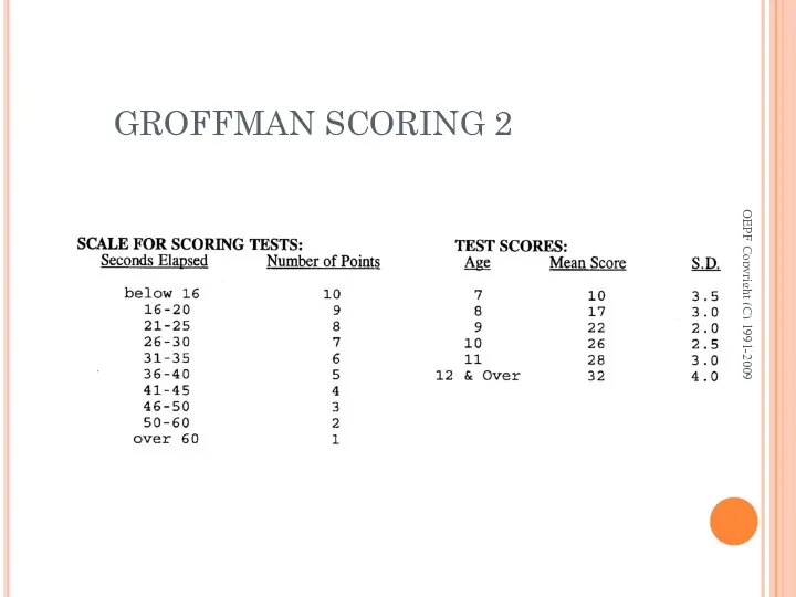 GROFFMAN SCORING 2 OEPF Copyright (C) 1991-2009