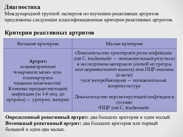 Диагностика Международной группой экспертов по изучению реактивных артритов предложены следующие