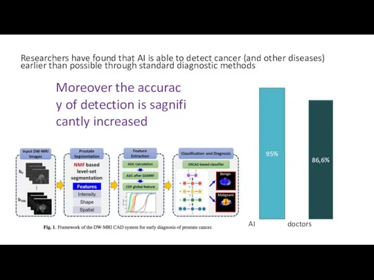 Researchers have found that AI is able to detect cancer
