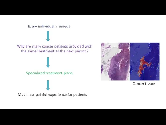 Every individual is unique Why are many cancer patients provided