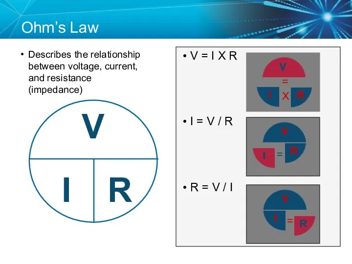 Ohm’s Law Describes the relationship between voltage, current, and resistance