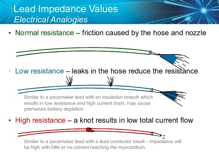 Lead Impedance Values Electrical Analogies Normal resistance – friction caused