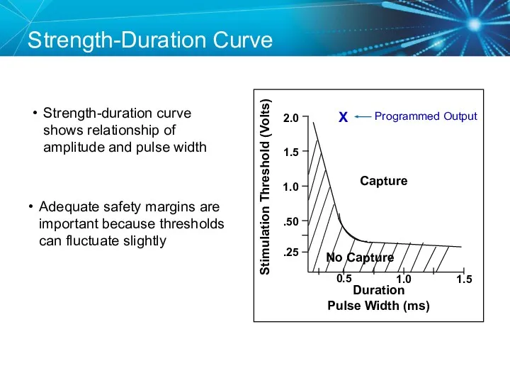 Duration Pulse Width (ms) Strength-Duration Curve Adequate safety margins are