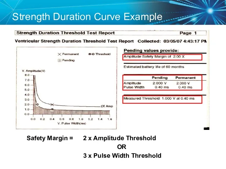 Strength Duration Curve Example Safety Margin = 2 x Amplitude