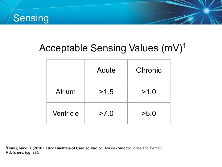 Acceptable Sensing Values (mV)1 Sensing 1Curtis, Anne B. (2010). Fundamentals