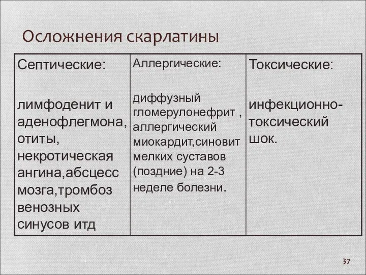 Осложнения скарлатины