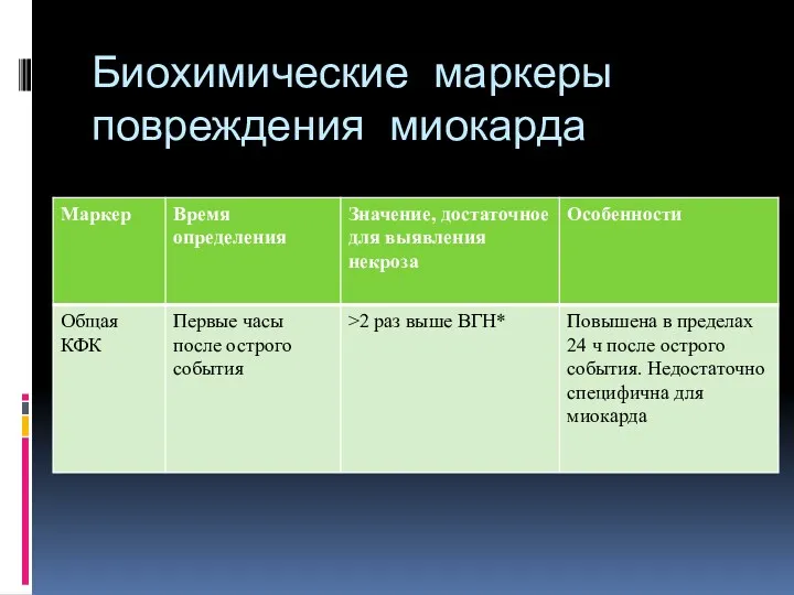 Биохимические маркеры повреждения миокарда