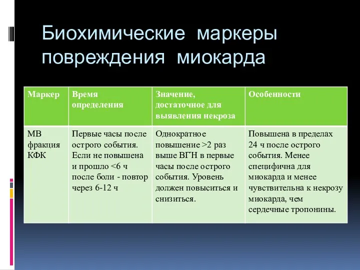 Биохимические маркеры повреждения миокарда