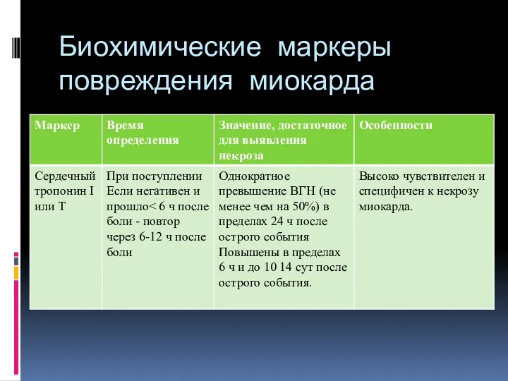 Биохимические маркеры повреждения миокарда