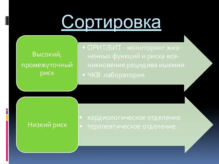 Сортировка