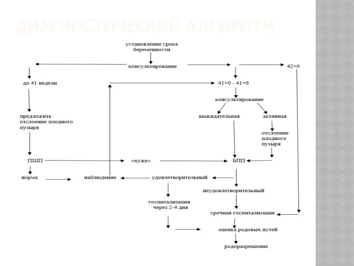 ДИАГНОСТИЧЕСКИЙ АЛГОРИТМ: