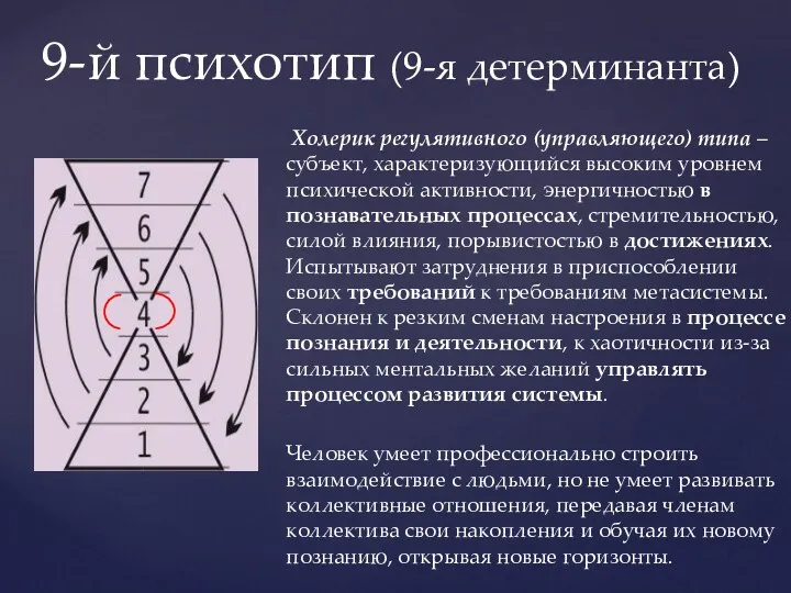 Холерик регулятивного (управляющего) типа – субъект, характеризующийся высоким уровнем психической